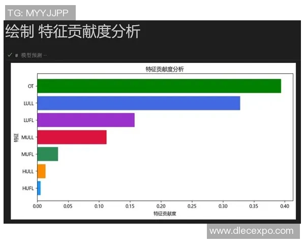 独家分析：上海乒乓球队的耐力对比